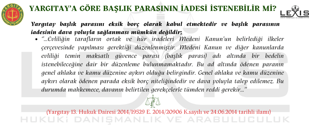 Yargıtay'a Göre Başlık Parasının İadesi İstenebilir Mi? - 69